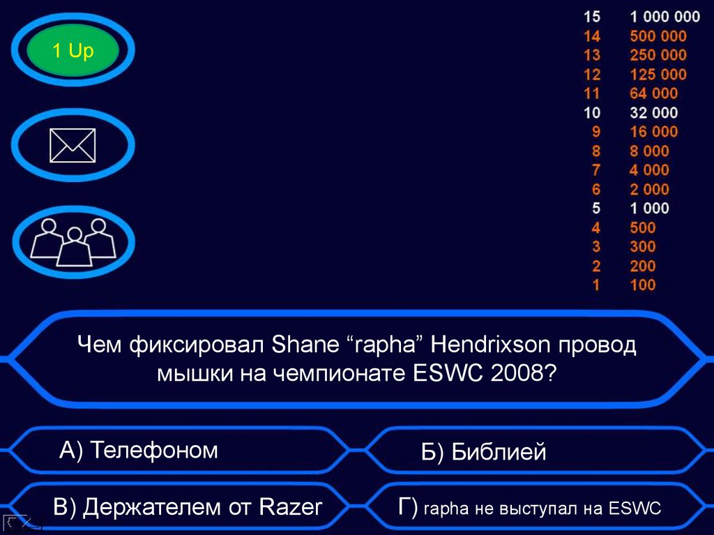 Чем фиксировал Shane “rapha” Hendrixson провод мышки на чемпионате ESWC 2008?
