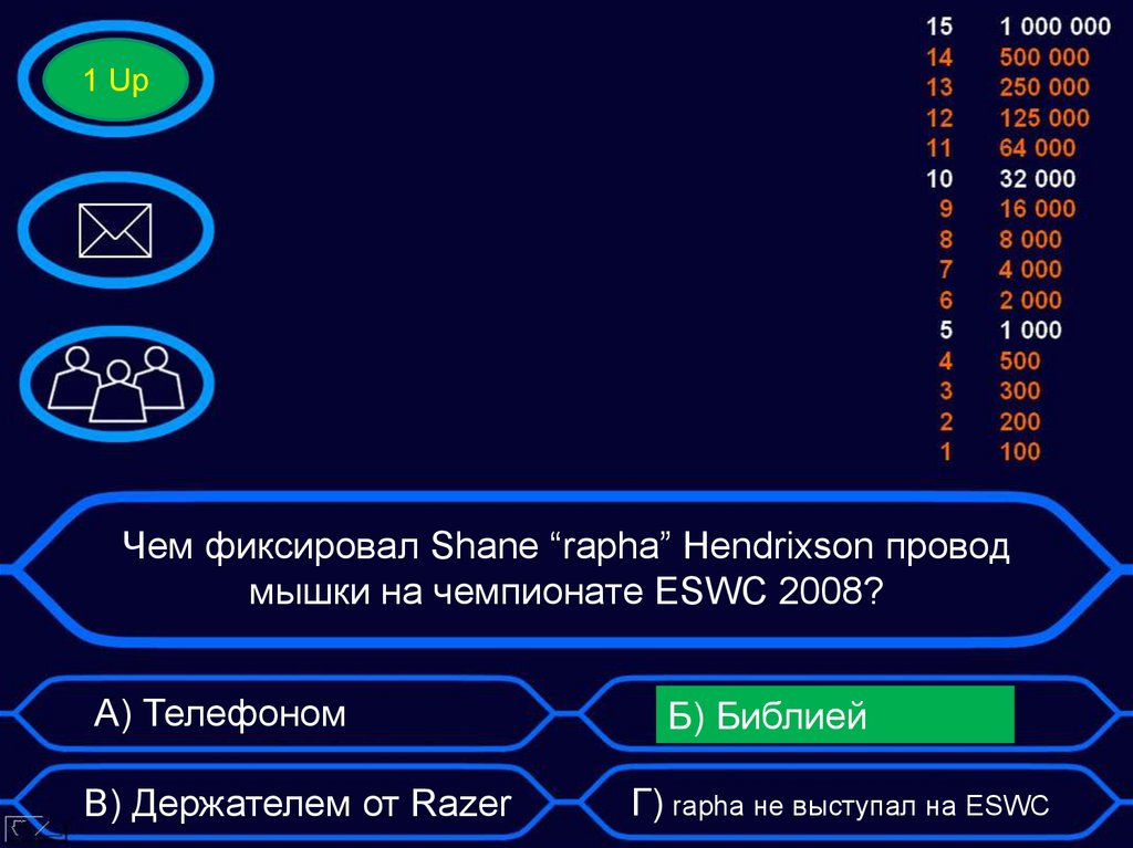 Чем фиксировал Shane “rapha” Hendrixson провод мышки на чемпионате ESWC 2008?