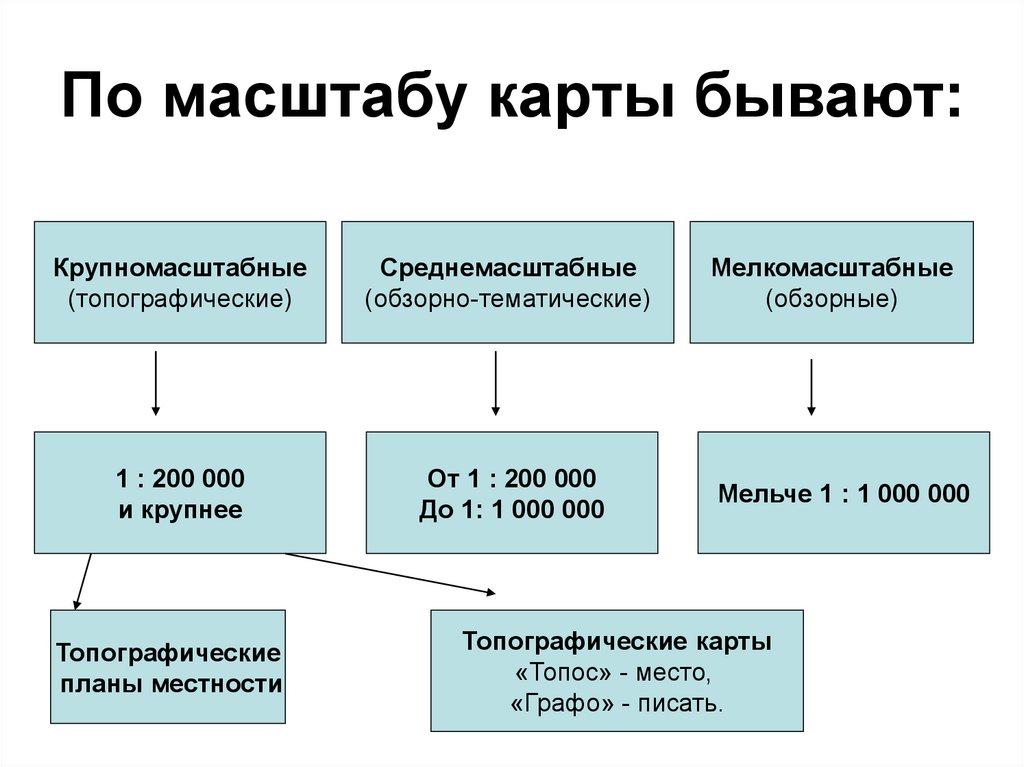 К какому виду карт по масштабу относится карта с масштабом 1 550000