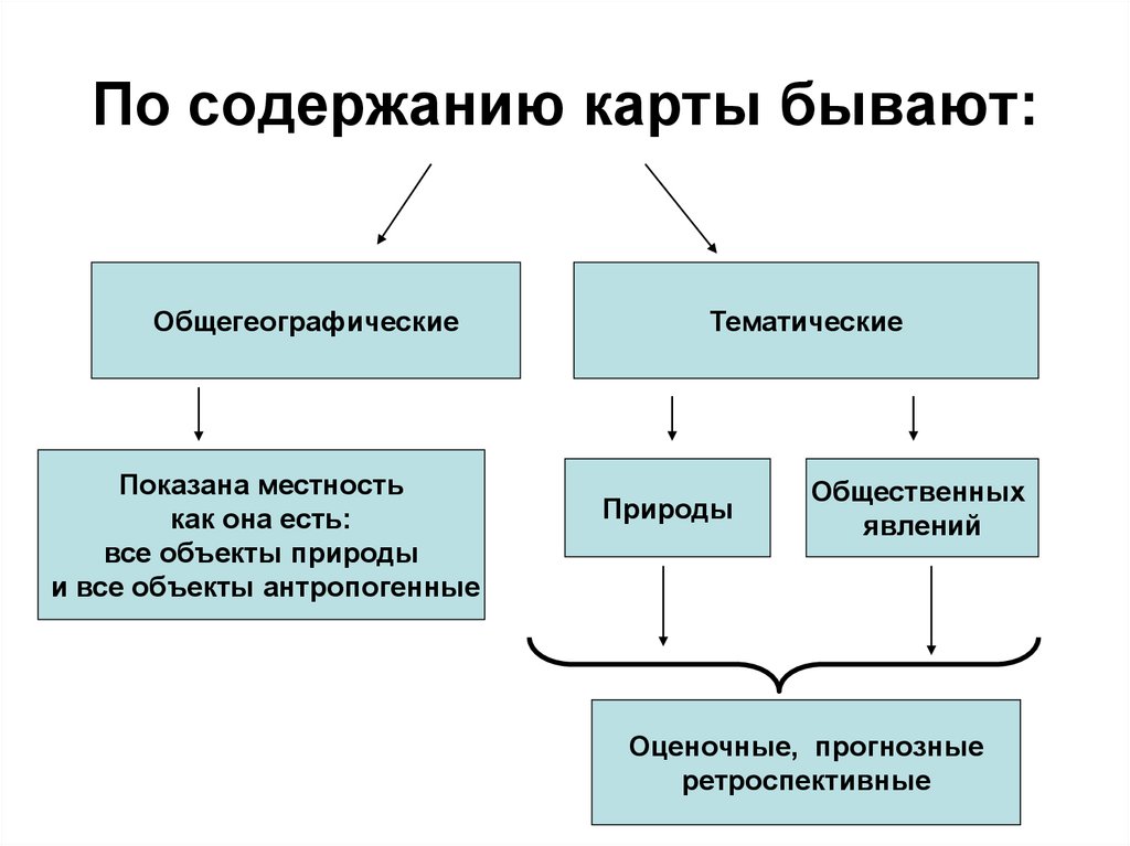 К какому виду карт по содержанию относится физическая карта восточной азии