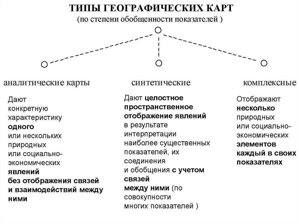 Аналитическая карта это