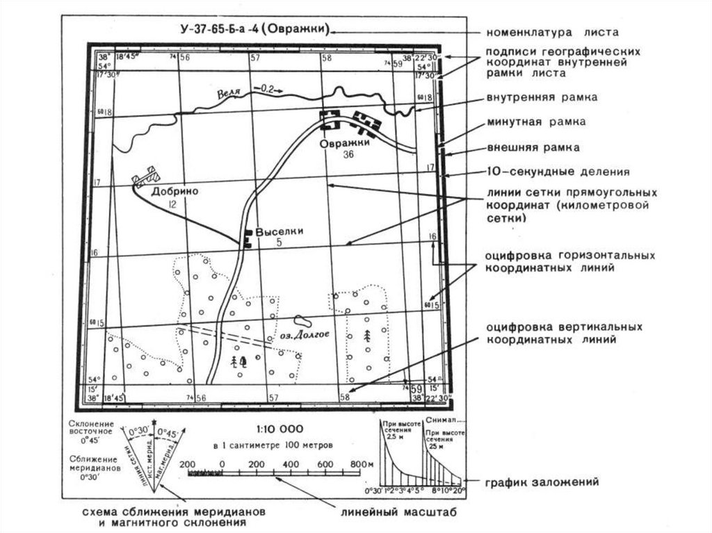 Построение координатной сетки для топографического плана выполняют с помощью линейки