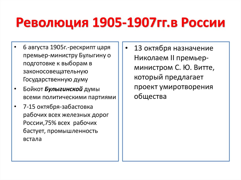 Революция 1905 1907 гг причины этапы итоги