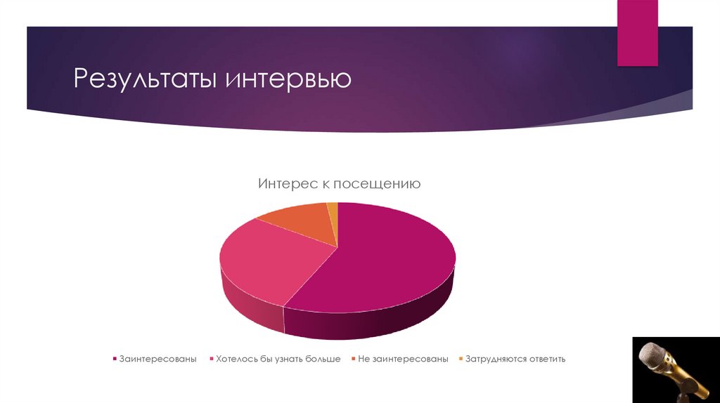 Результаты интервью