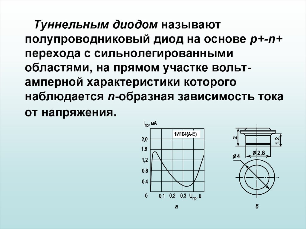 Характеристики туннельного диода