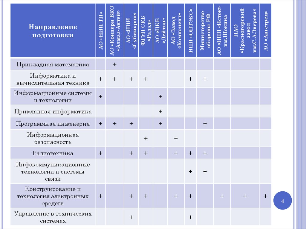 Миэт план обучения