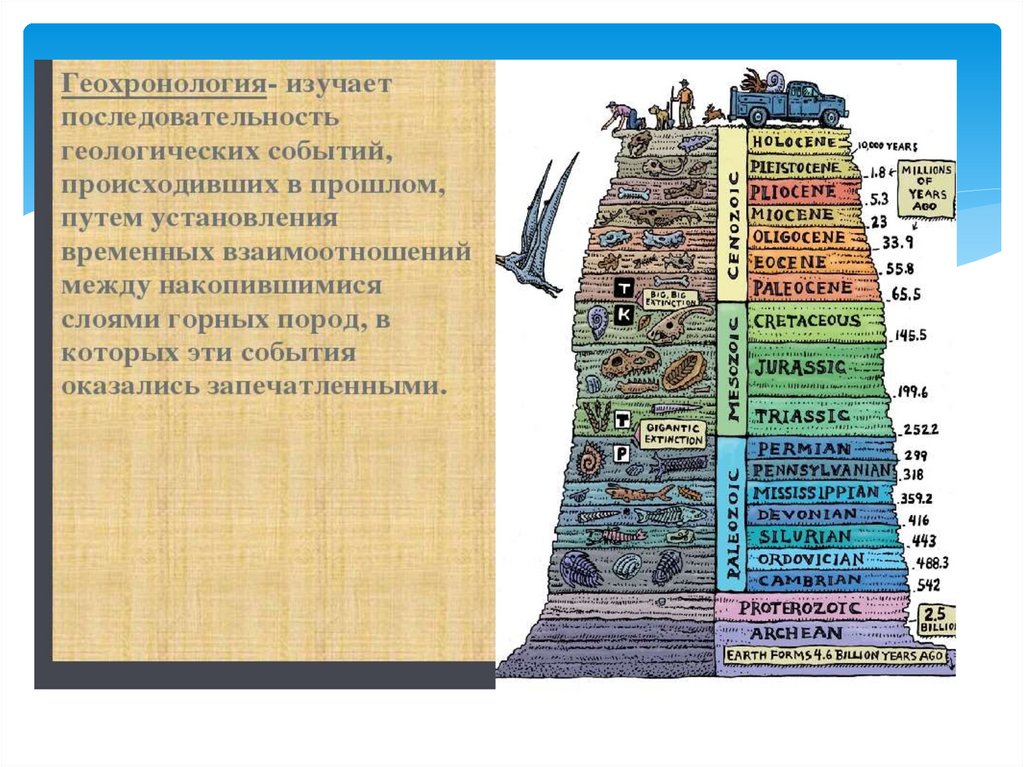 Используя фрагмент геохронологической