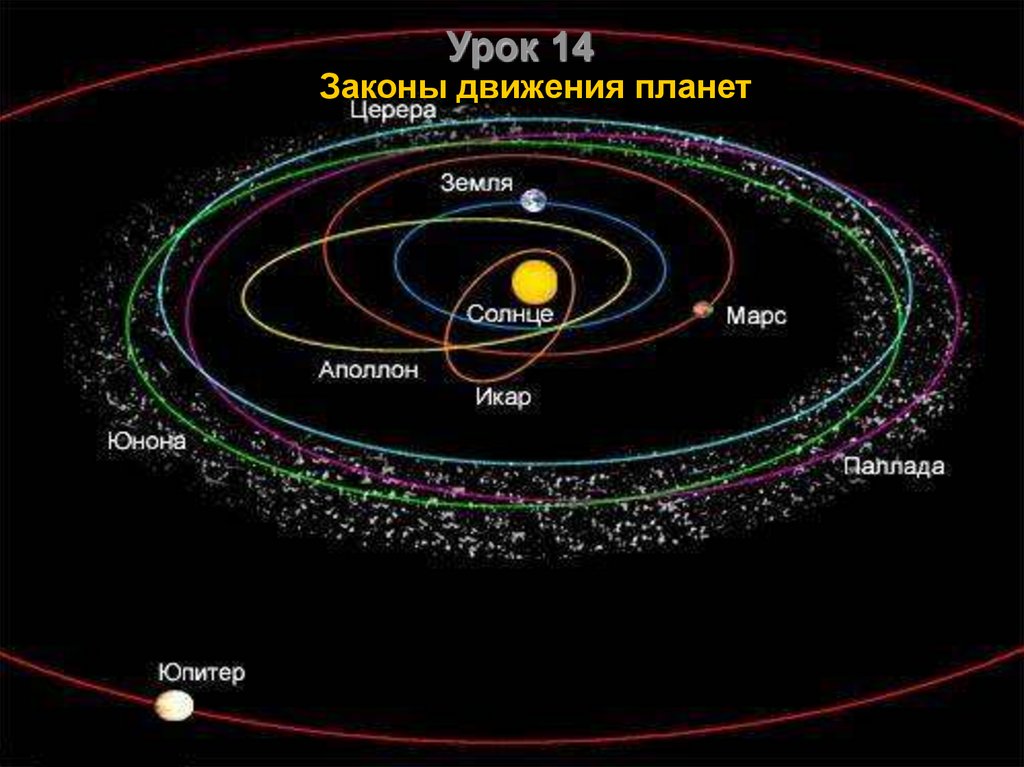 Законы движения планет презентация