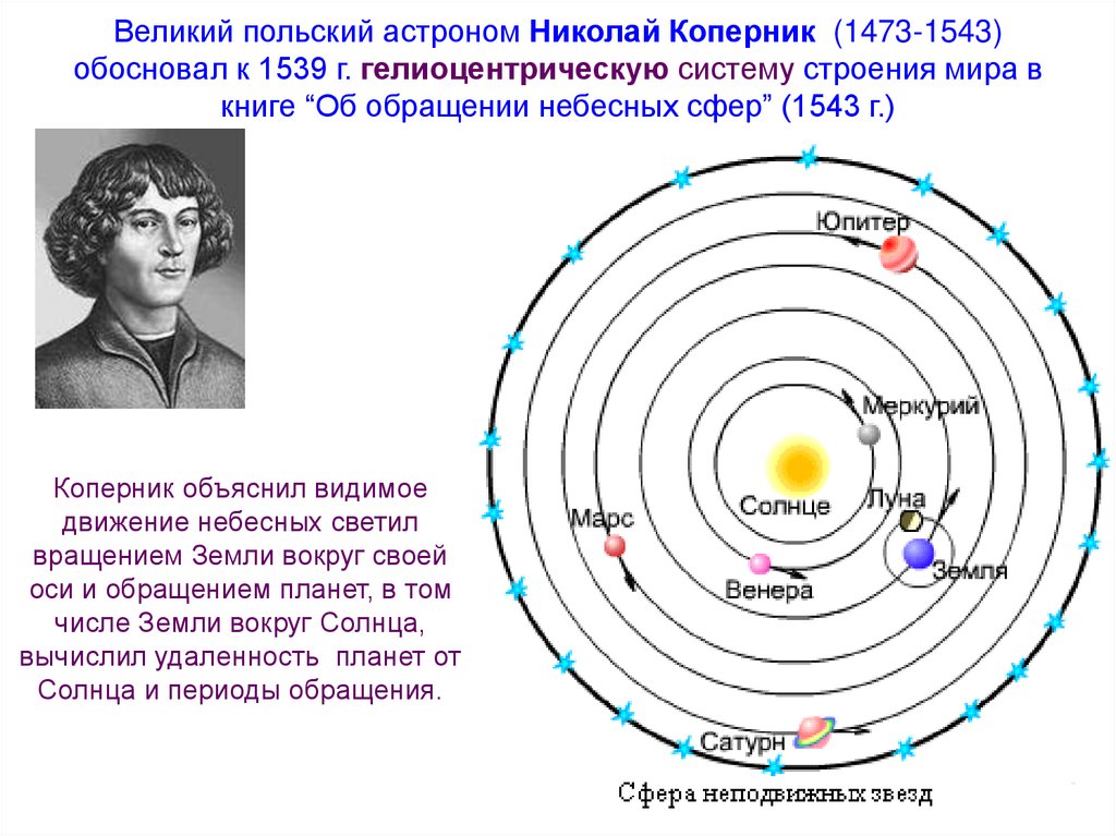 Гелиоцентрическую картину мира предложил