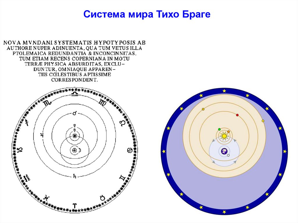 Тихо браге презентация