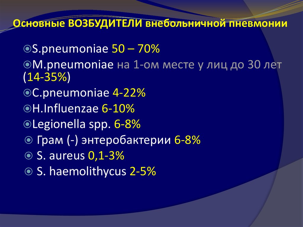 План обследования при внебольничной пневмонии