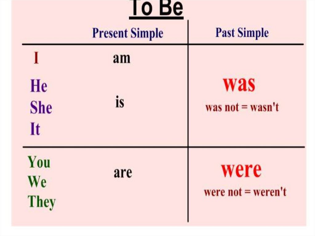 I was were. Правила was were. Тема was were. They was или were. I was were правило.