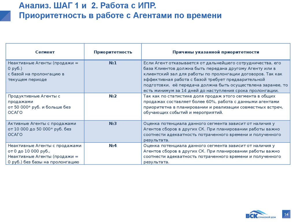 Стандарт деятельности менеджера по развитию Агентских продаж (МРАП) -  презентация онлайн