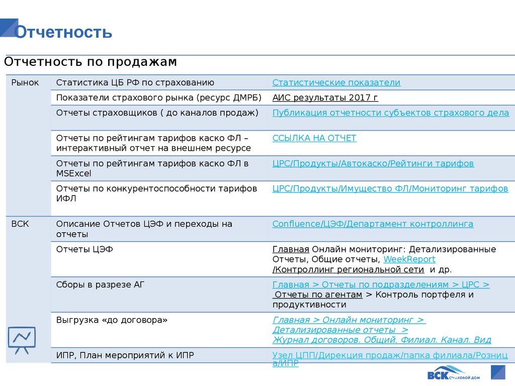 Стандарт деятельности менеджера по развитию Агентских продаж (МРАП) -  презентация онлайн