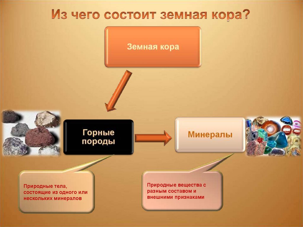 Презентация земля внутреннее строение земли знакомство с минералами горной породой и рудой