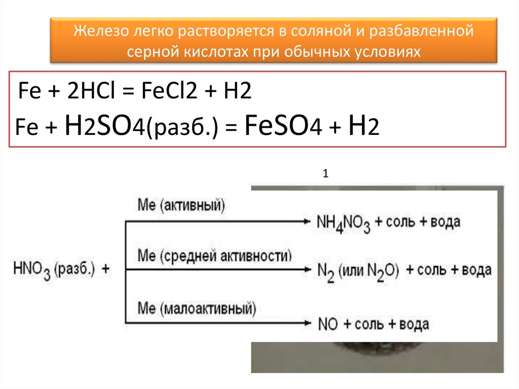 Fe h2so4 разб