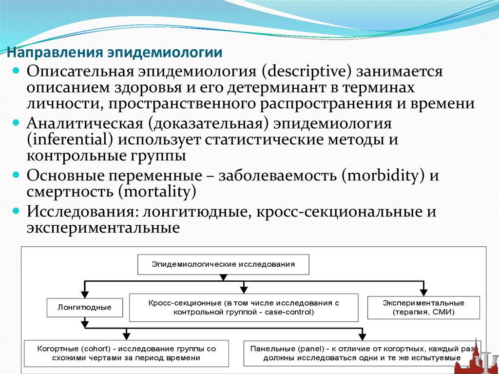 Направление описывающее. Описательная эпидемиология. Направления эпидемиологии. Описательные исследования эпидемиология. Основные направления эпидемиологии.