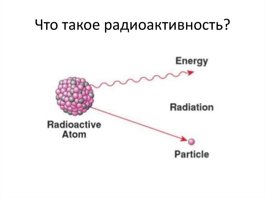 Распад свинец 210. Радиоактивный распад. Естественный радиоактивный распад. Закон радиоактивного распада. Радиоактивный распад картинки.