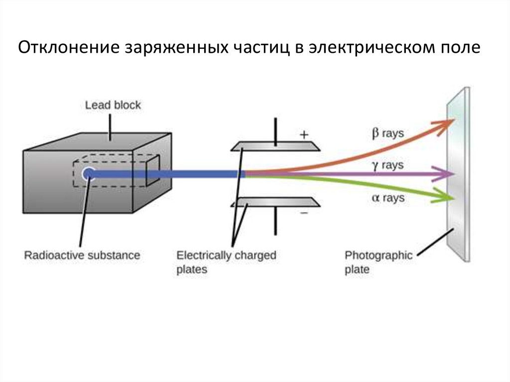 Радиоактивность угля. Кластерная радиоактивность.