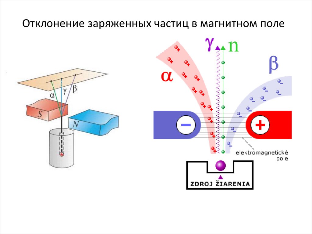 Радиоактивность физика рисунок