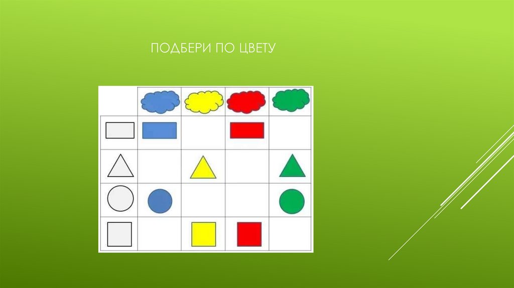 Занятие по образовательной области познавательное развитие по ФЭМП на ...