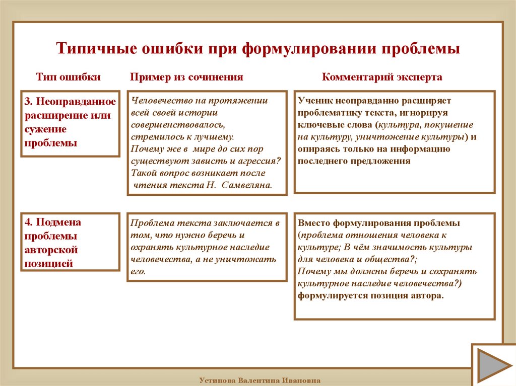 Проблемы сочинений егэ. Ошибки при формулировании проблемы. Ошибки при формулировании проблемы проекта. Культурное наследие сочинение. Типовая ошибка при формулировании цели.