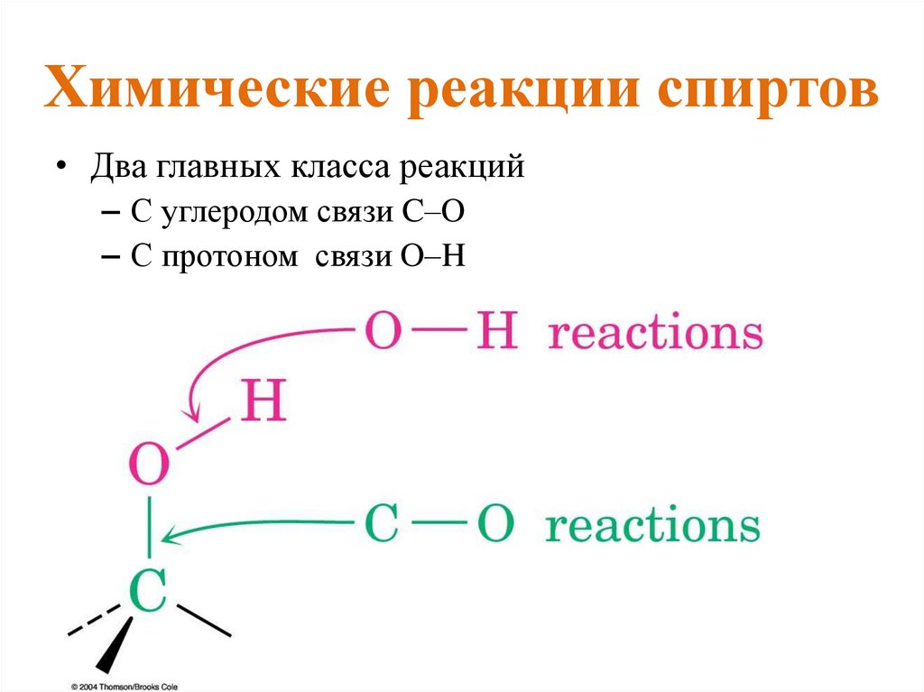 Признаки реакции этанола. Химические реакции спиртов.