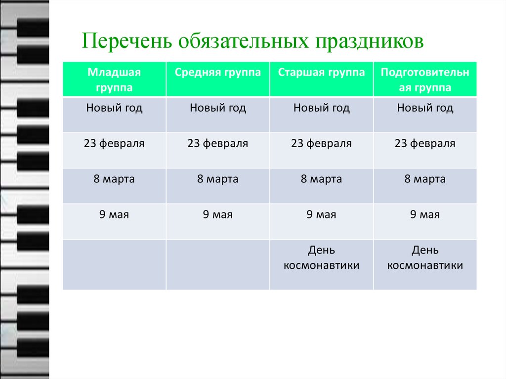 Перечень обязательных праздников
