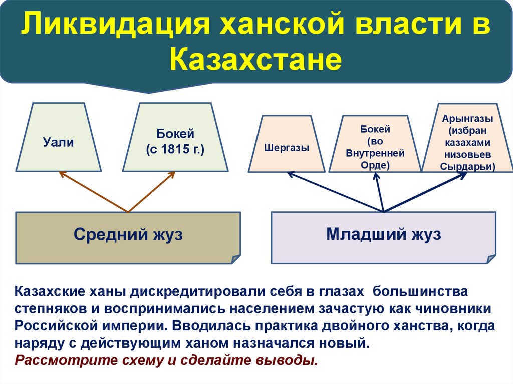 Казахстан устройство