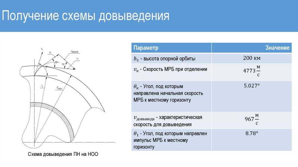 Получение схемы довыведения