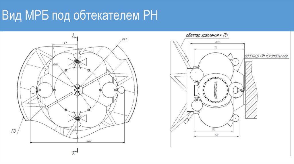 Вид МРБ под обтекателем РН