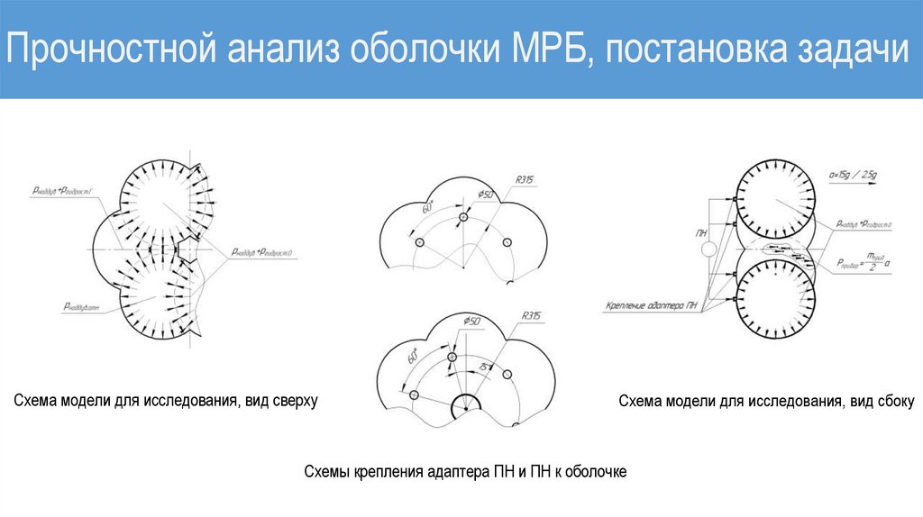 Прочностной анализ оболочки МРБ, постановка задачи