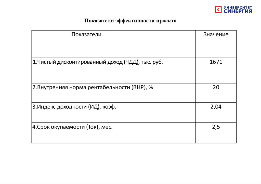 Показатели эффективности проекта