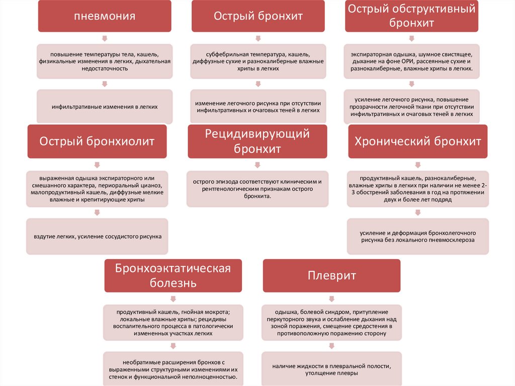 Идиопатический легочный фиброз презентация