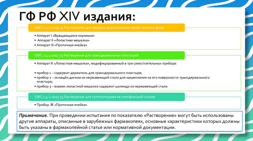 ГФ РФ XIV издания: