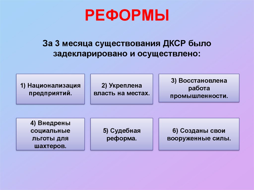 Какие реформы были проведены