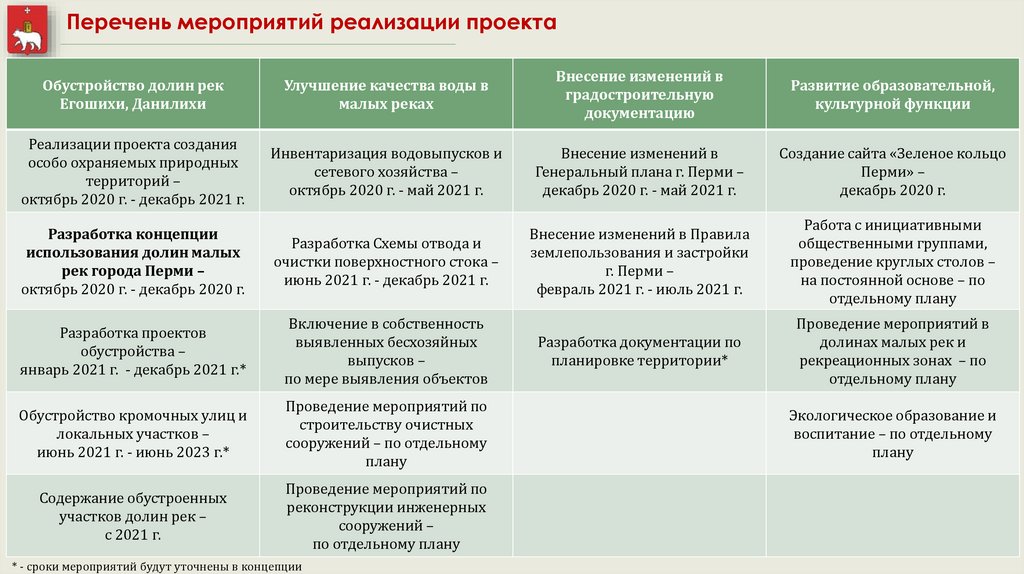 Зеленое кольцо пермь проект