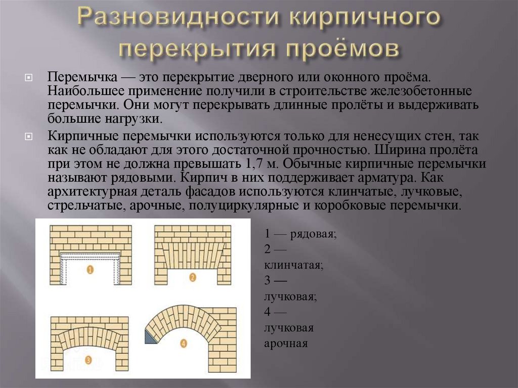 Устройство дверных перемычек