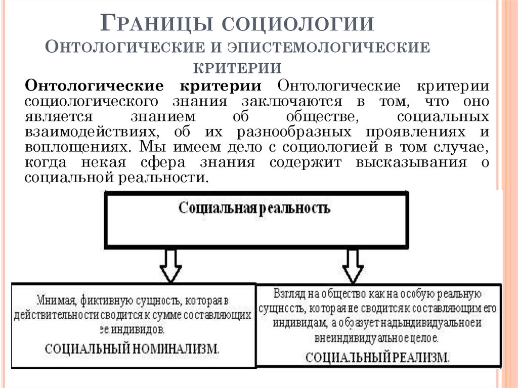 Что такое социология. Онтологических критериев социологического знания. Критерии социологии. Критерии социологического знания. Социологический критерий это.