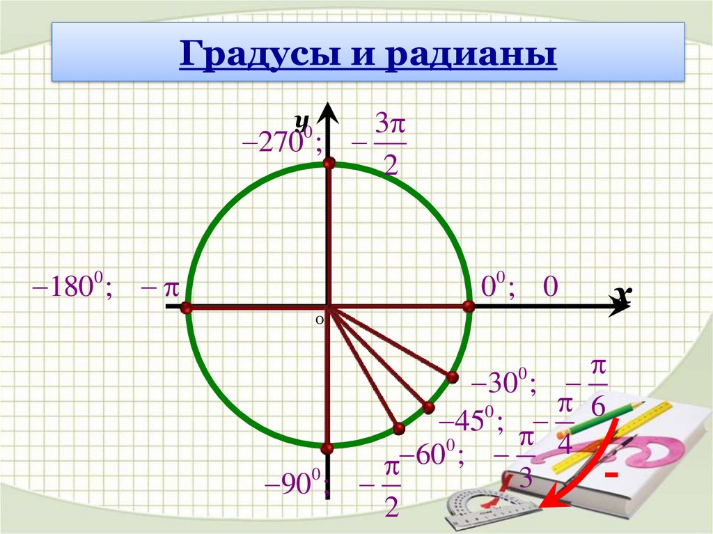 Поворот точки вокруг начала координат. Радианная мера угла поворот точки вокруг начала координат. Радианы в градусы. Поворот точки вокруг начала координат 10 класс. Поворот точки вокруг оси