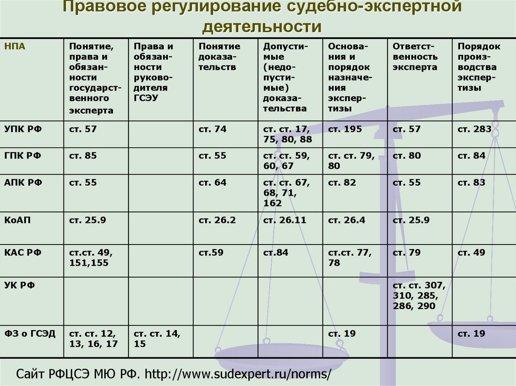 Фз 73 о государственной судебно экспертной деятельности