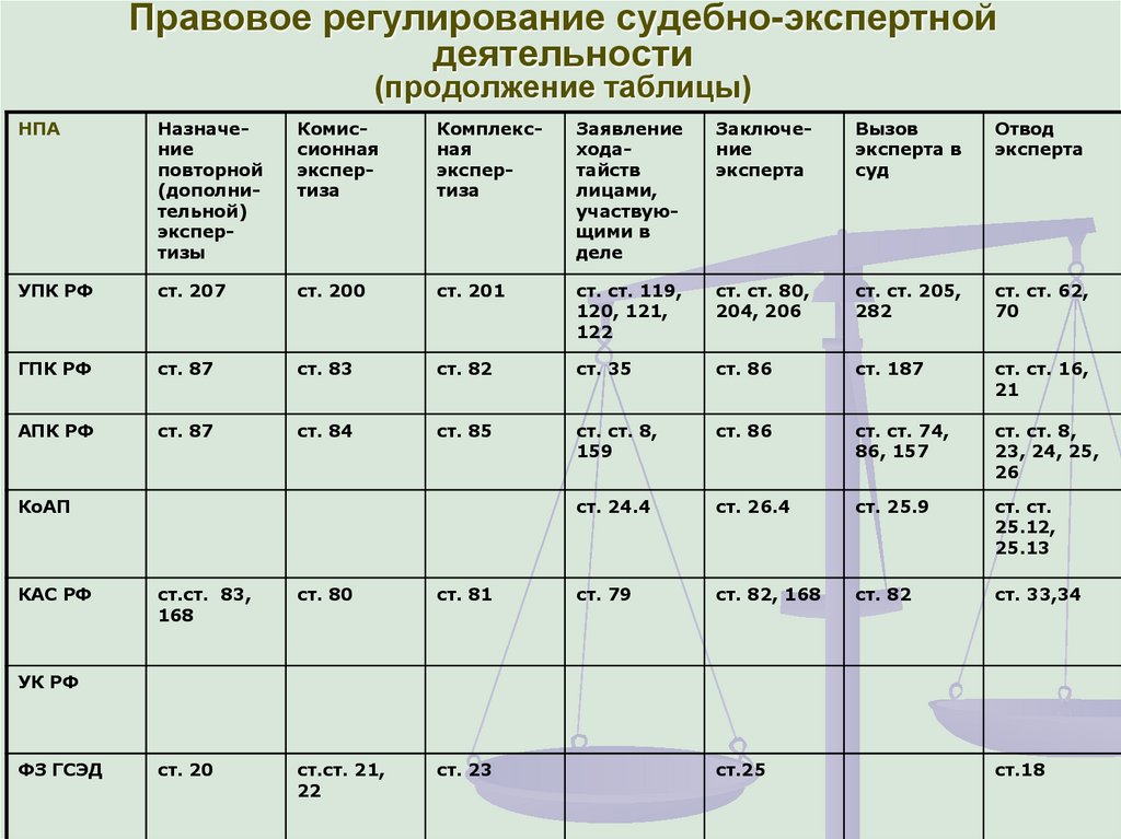 Закон о судебно экспертной деятельности