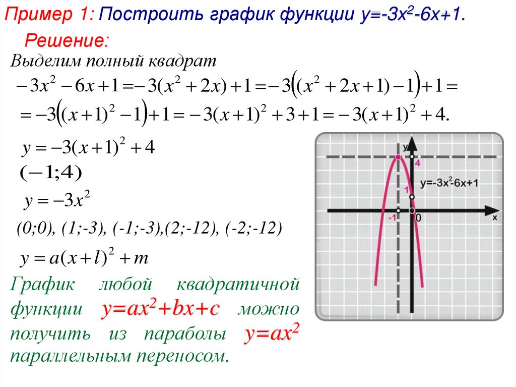 Построить эскиз графика функции f x х3 3х2 4