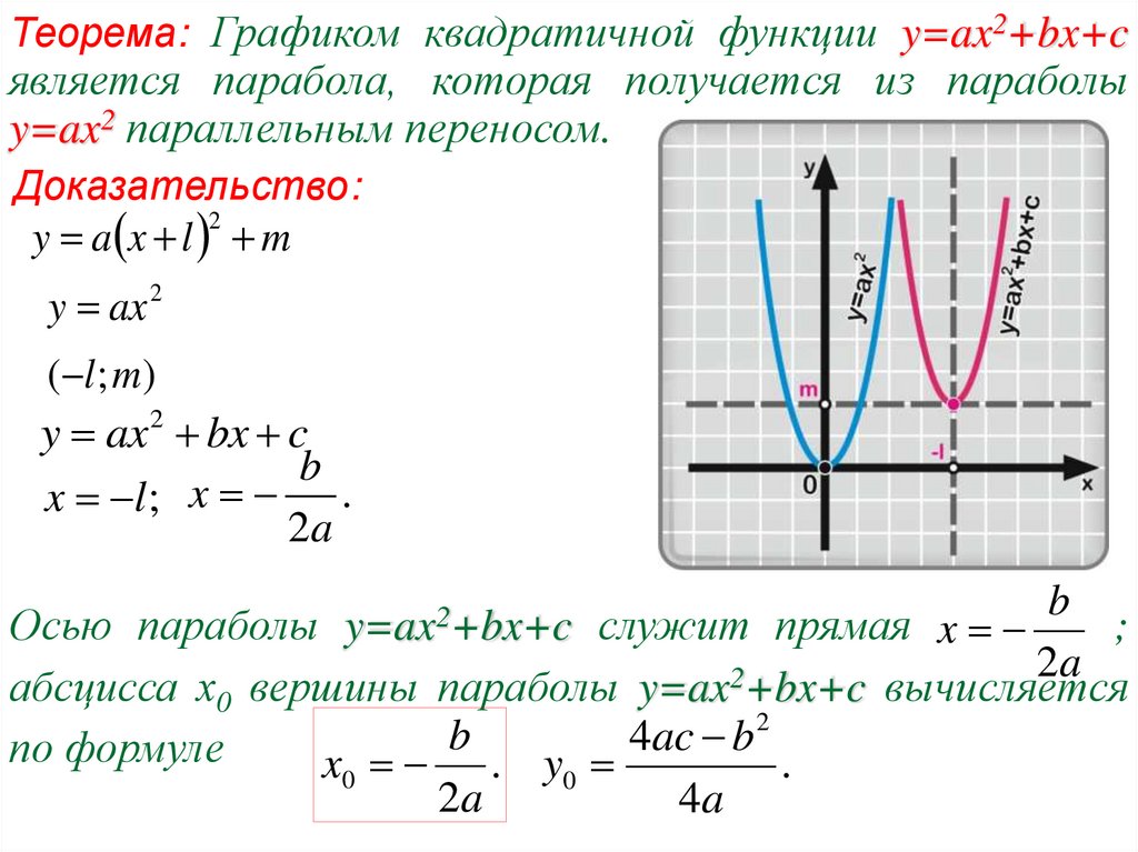 На рисунке изображены графики функций y ax2 bx c и kx d