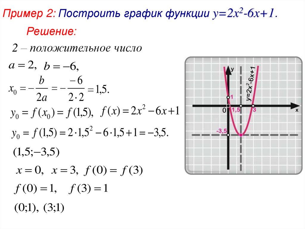 Как решить квадратную функцию. Функция y ax2+BX+C. Графики функций ax2+BX+C. = 2 + + Y=AX 2 +BX+C.