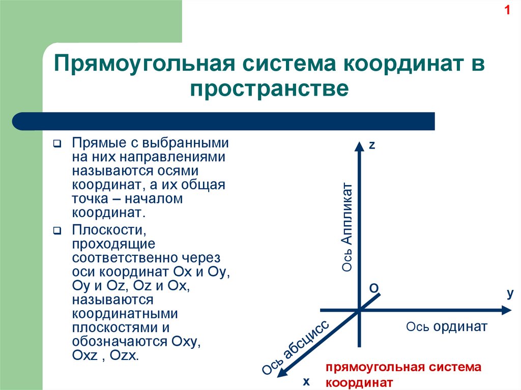 Прямоугольная система координат в пространстве презентация