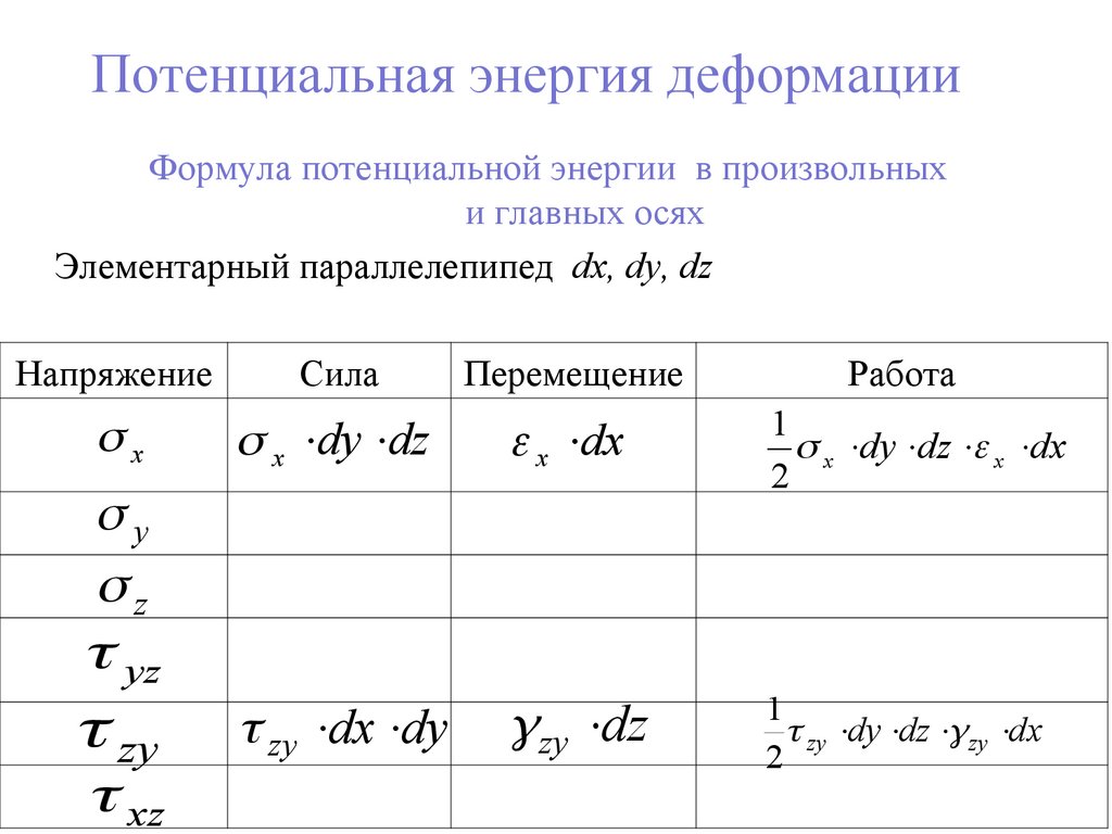 Потенциальная энергия упругой деформации тел. Потенциальная энергия деформации. Формула потенциальной энергии при деформации. Потенциальная энергия деформации формула. Энергия деформации формула.