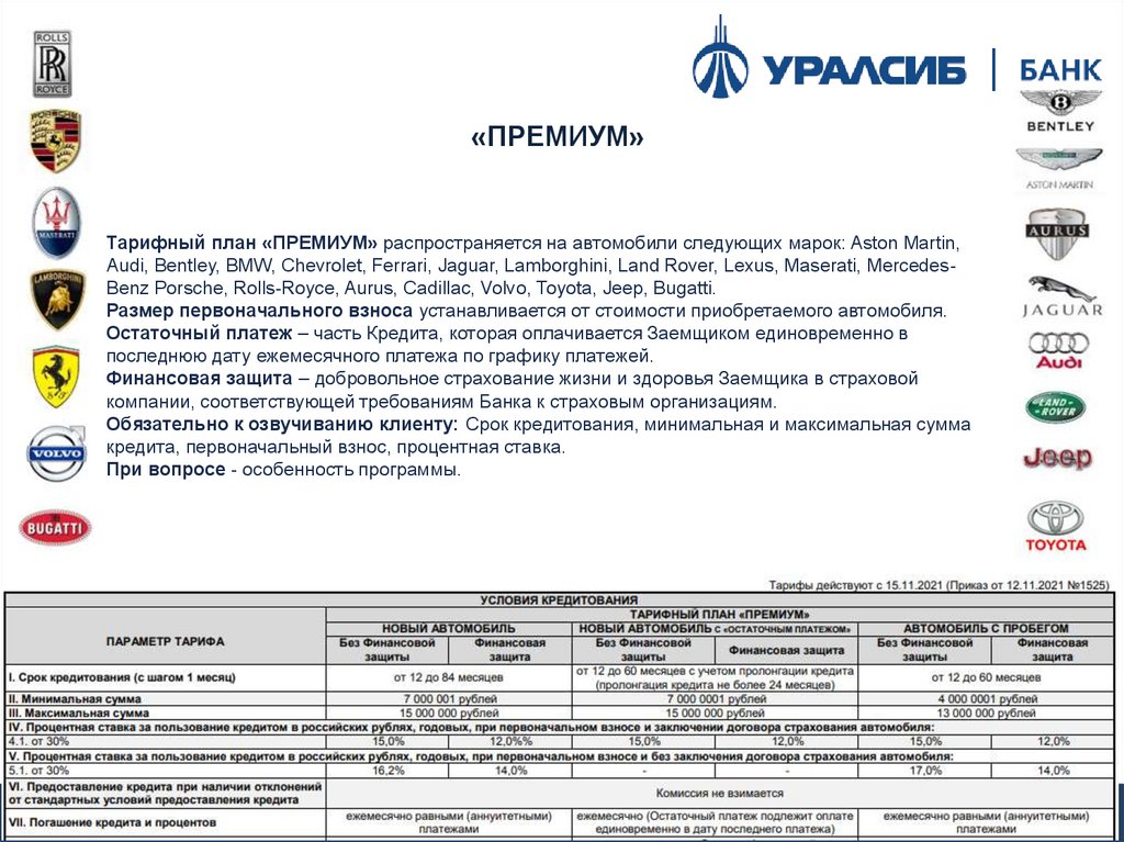 Аккредитованные страховые компании альфа банка по ипотеке