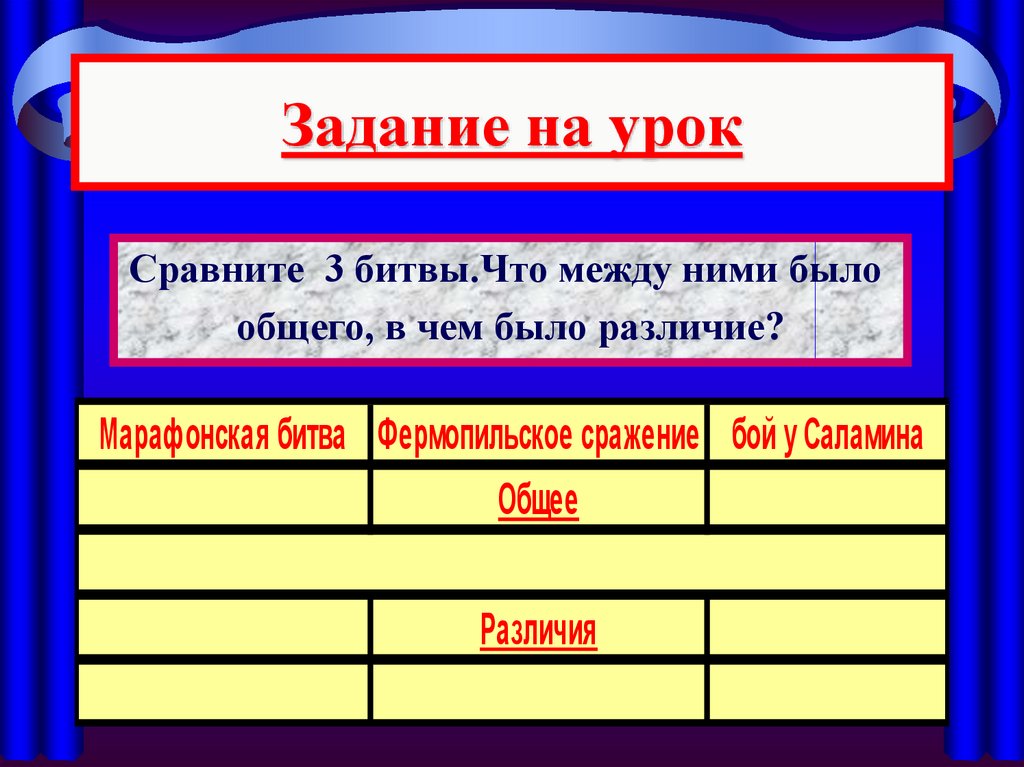 Что общего и в чем различие между. Нашествие персидских войск на Элладу таблица. Марафонская битва таблица. Фермопильское сражение таблица. Марафонская битва Фермопильское сражение бой у Саламина.