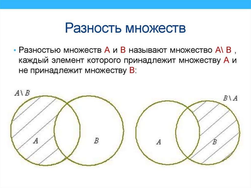 Таблица истинности конъюнкции